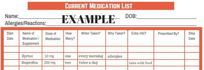 can you take ibuprofen after zyrtec